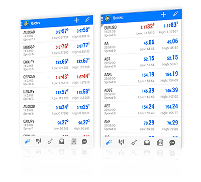  Full Access to All Trading Instruments