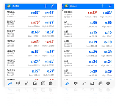  Full Access to All Trading Instruments