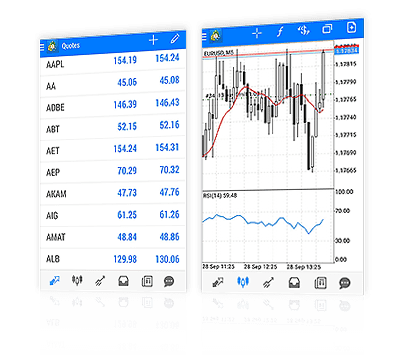  Advanced Charts & Real Time Prices