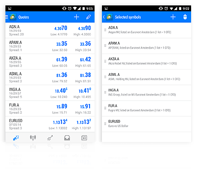  Handeln Sie Devisen, Edelmetalle, Indizes, Kryptowährungen, Aktien, Rohstoffe, ETFs & ETNs