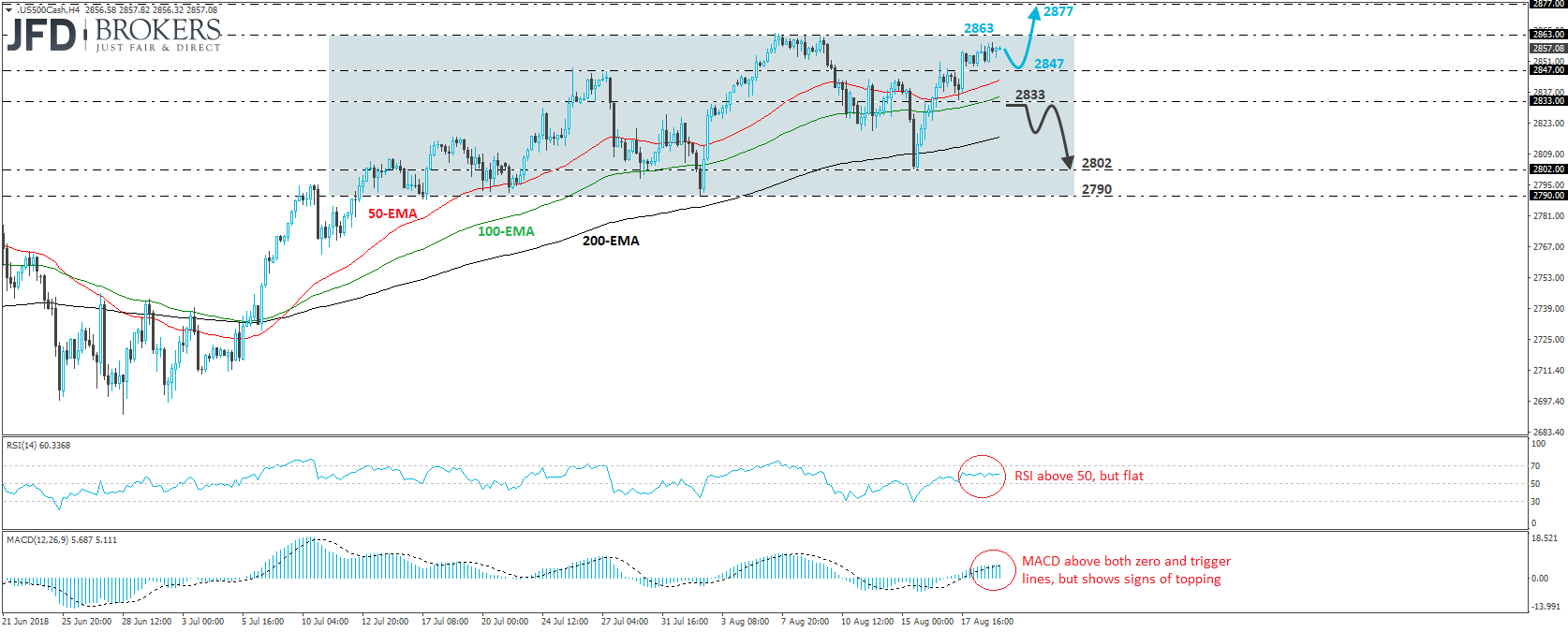 S&P 500 4-hour chart Technical Analysis