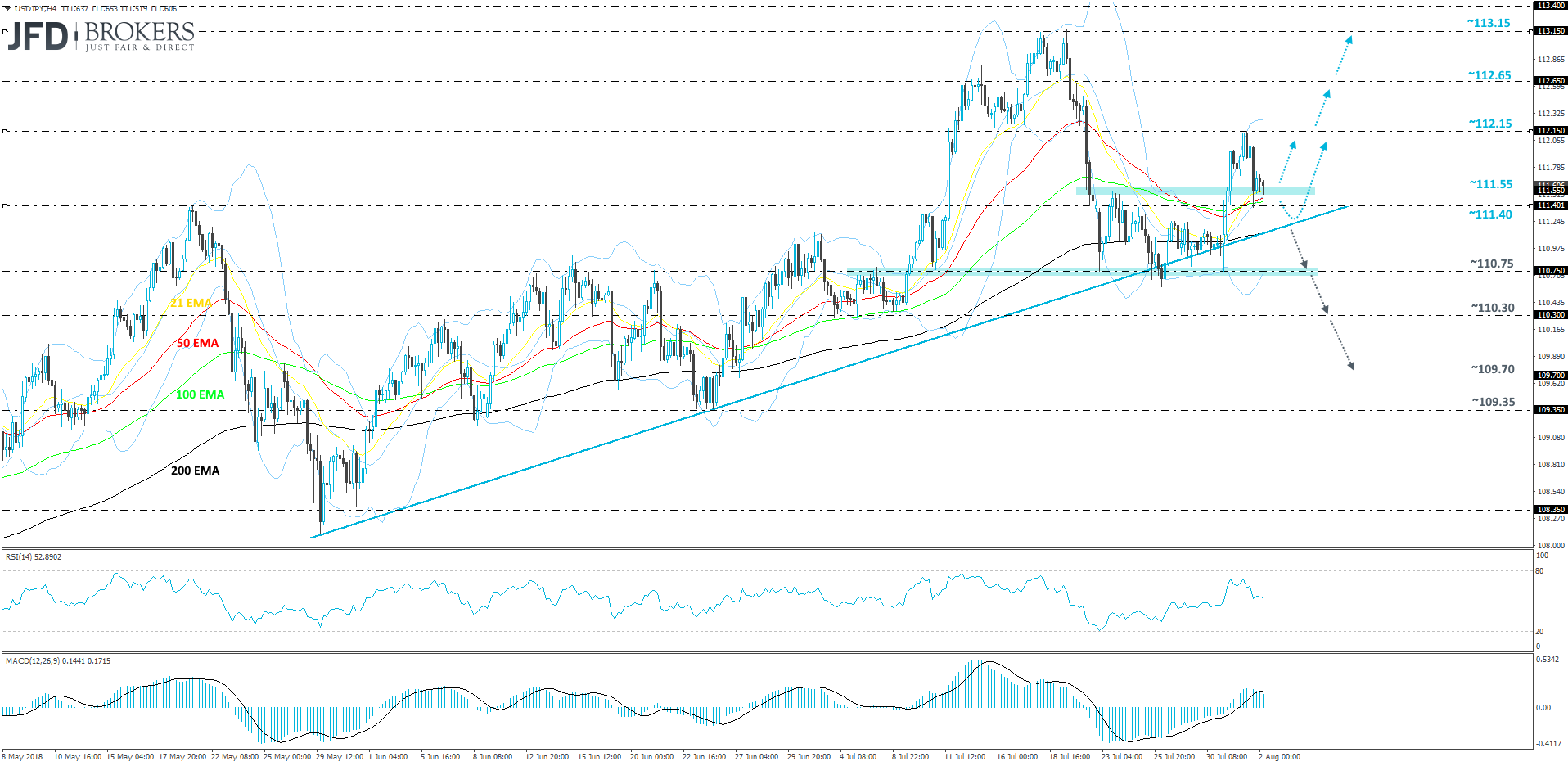 USDJPY 4-hour chart technical analysis