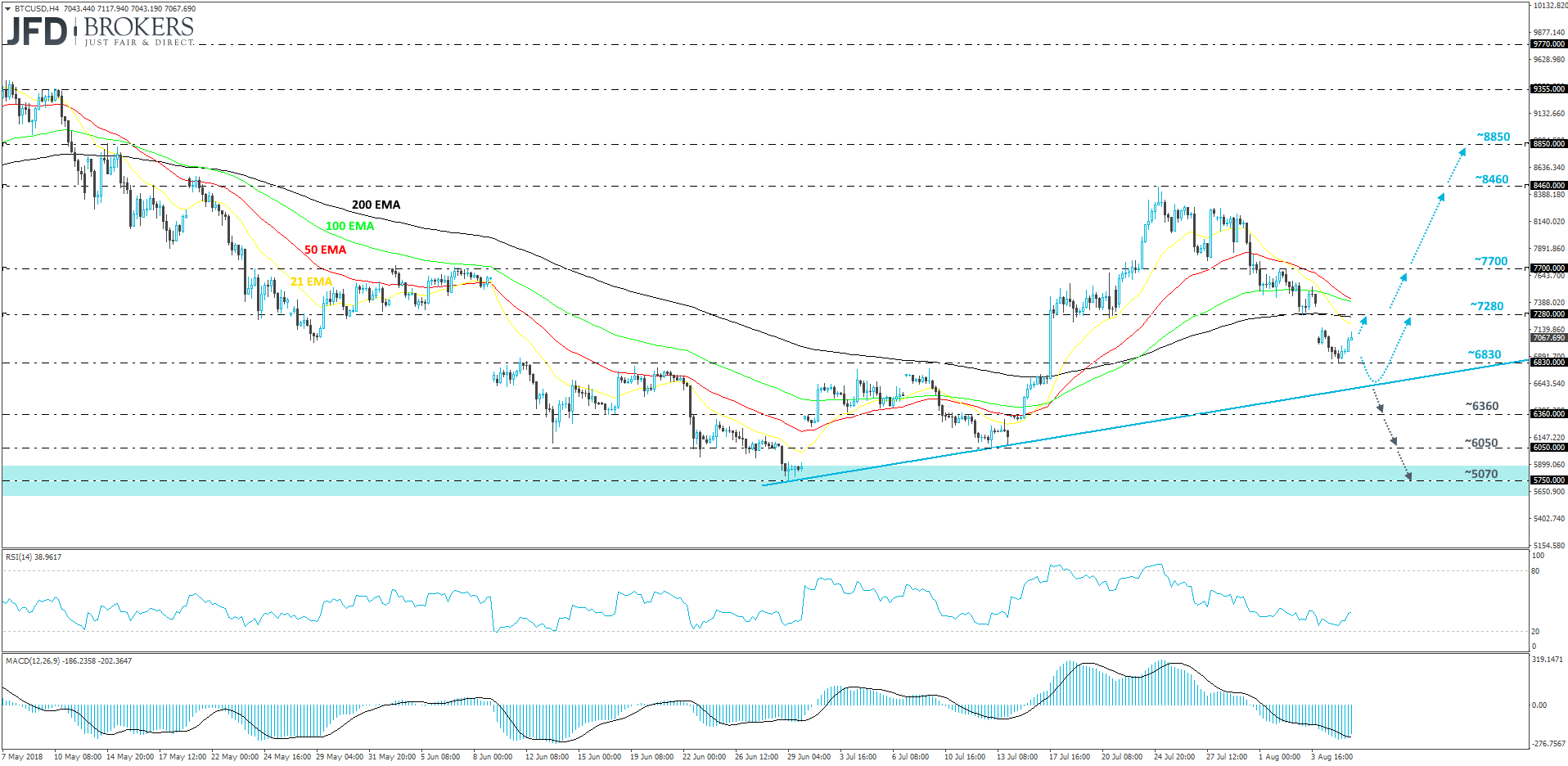 Bitcoin 4hour chart