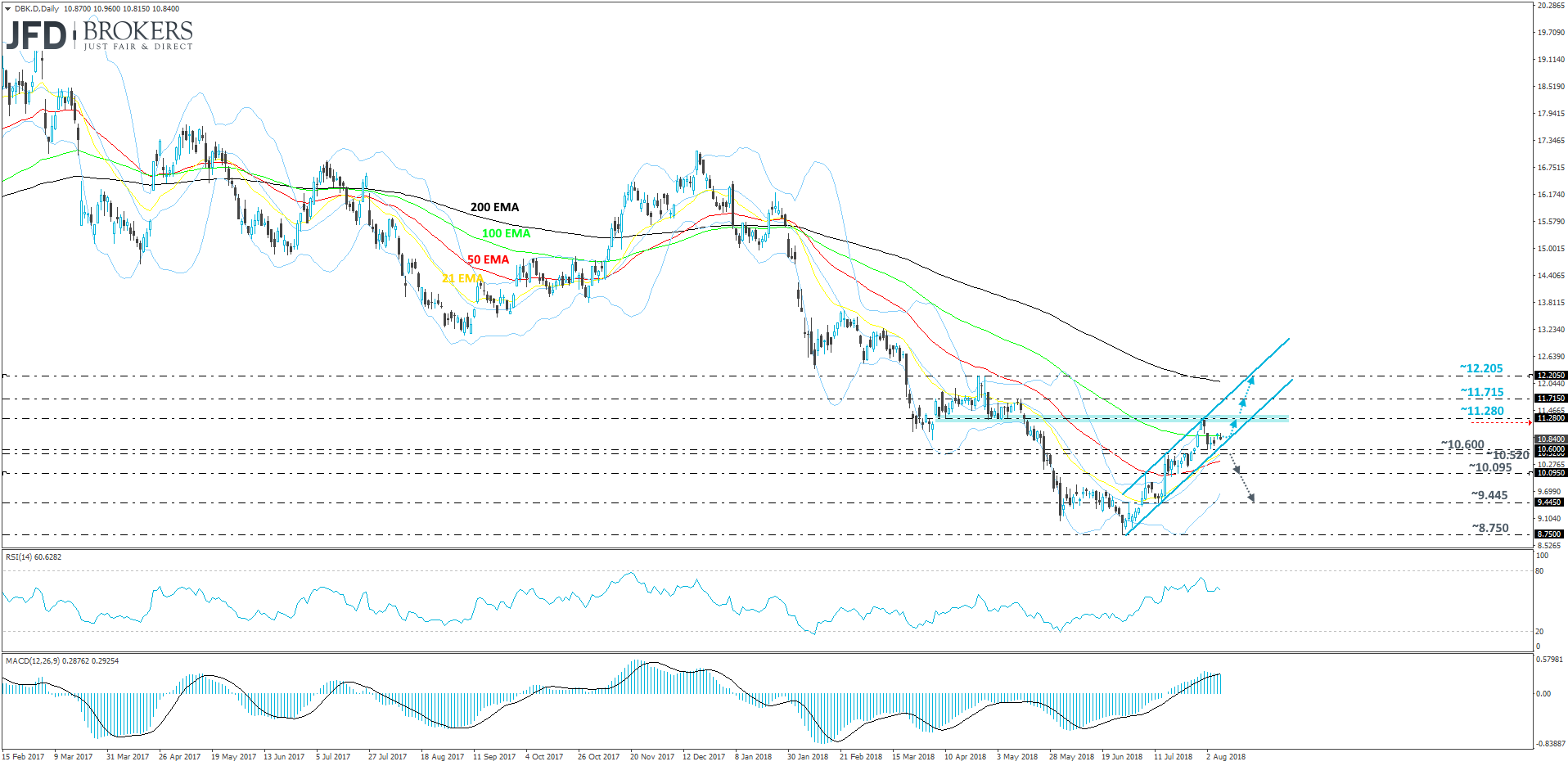 Deutsche Bank chart