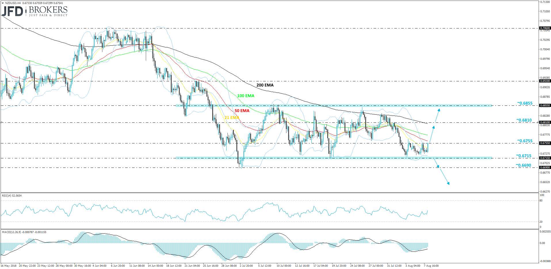 NZDUSD 4-hour chart technical analysis