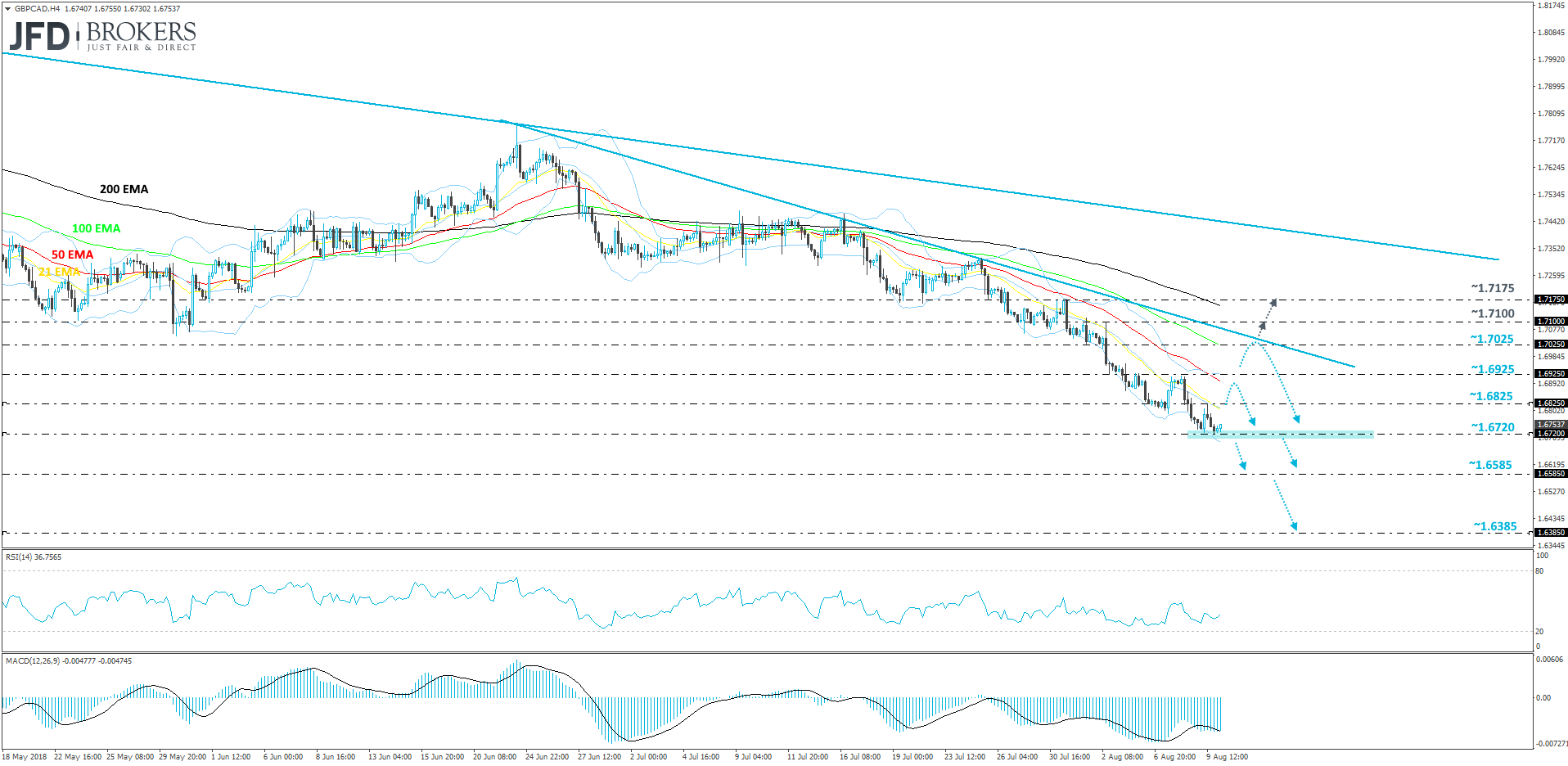 GBPCAD 4-hour chart technical analysis