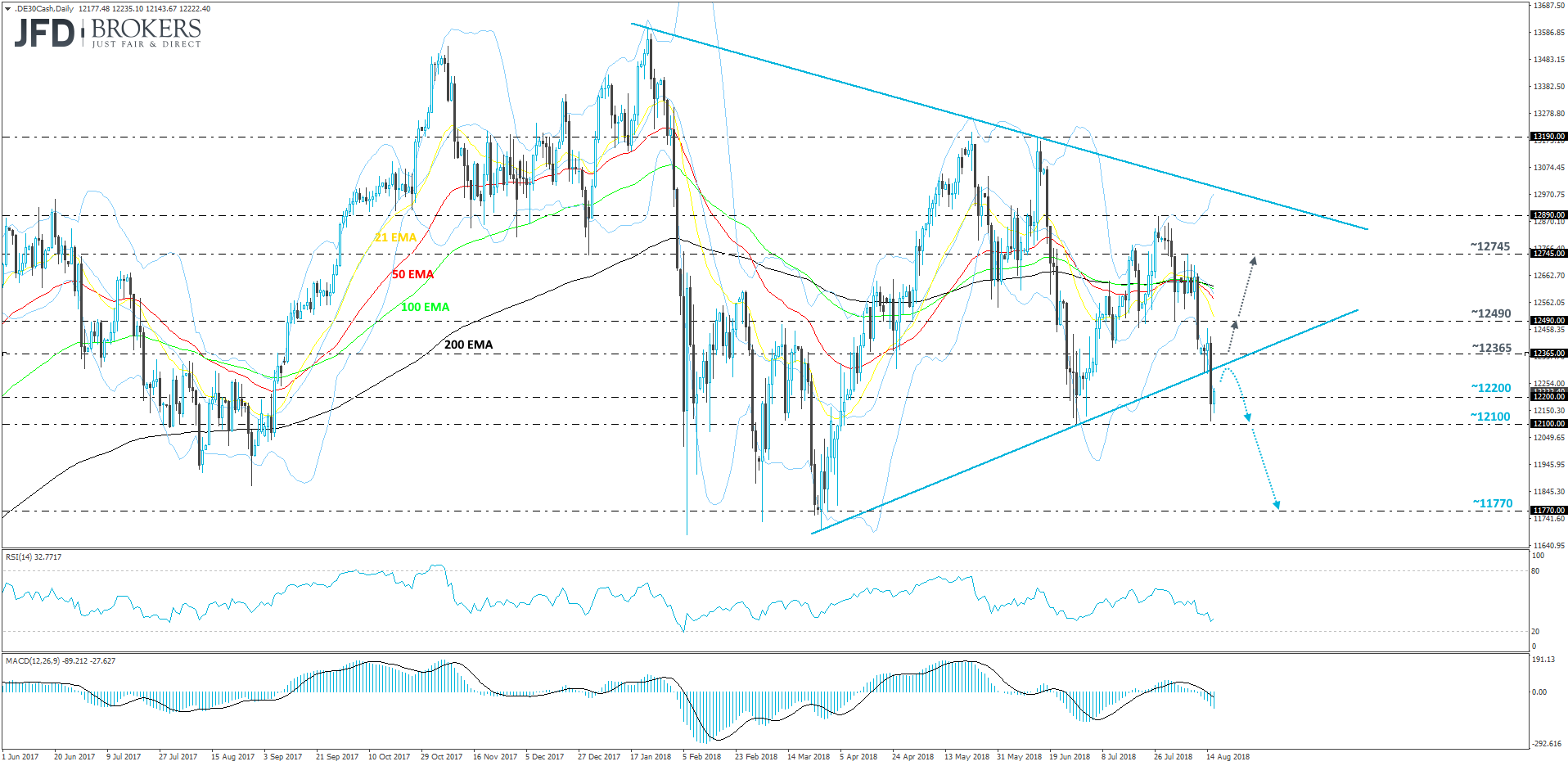 DAX 4-hour chart technical analysis