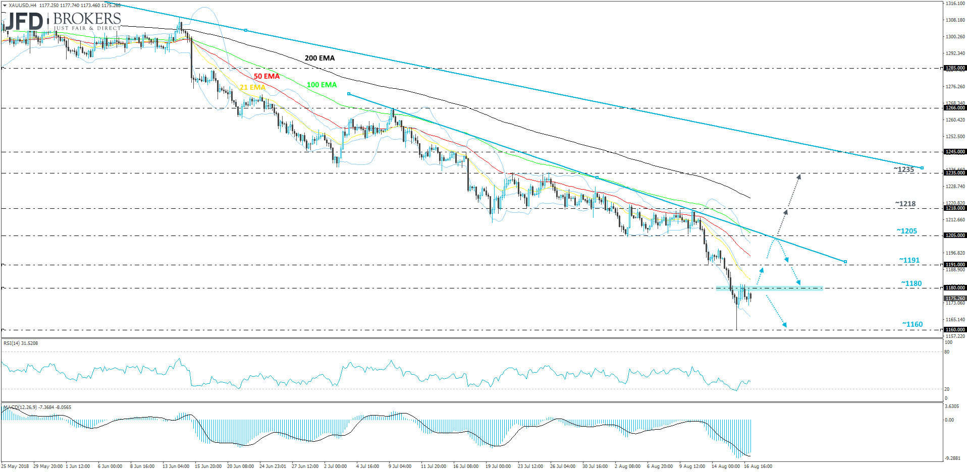 XAUUSD Gold 4-hour chart technical analysis