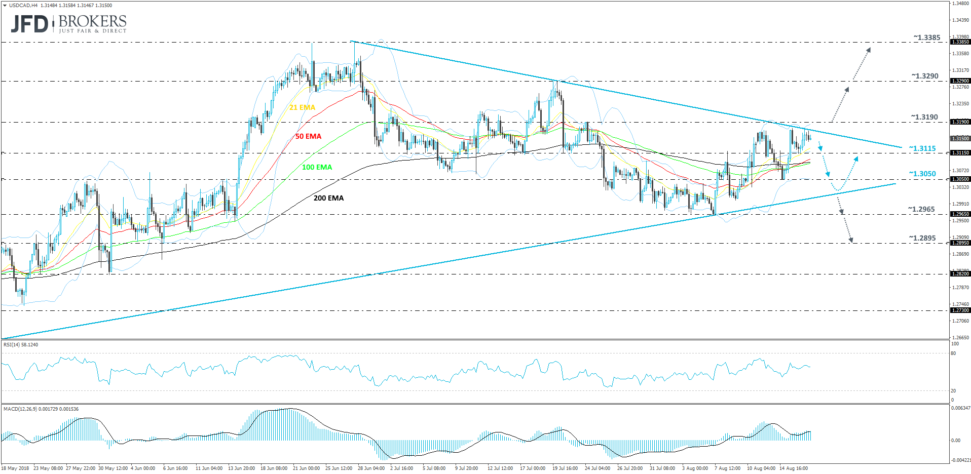 USDCAD 4-hour chart Technical Analysis