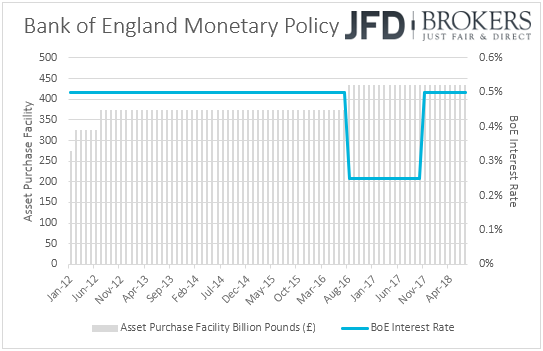 Bank of England Monetary Policy