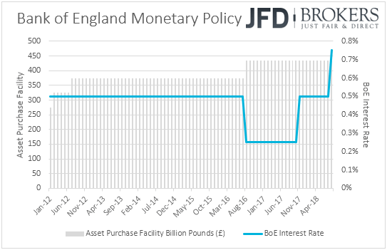 Bank of England monetary policy