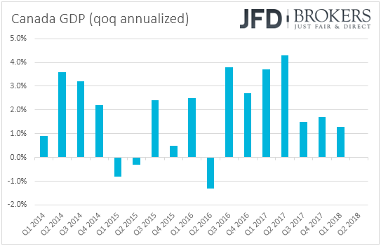 Canada GDP qoq annualized