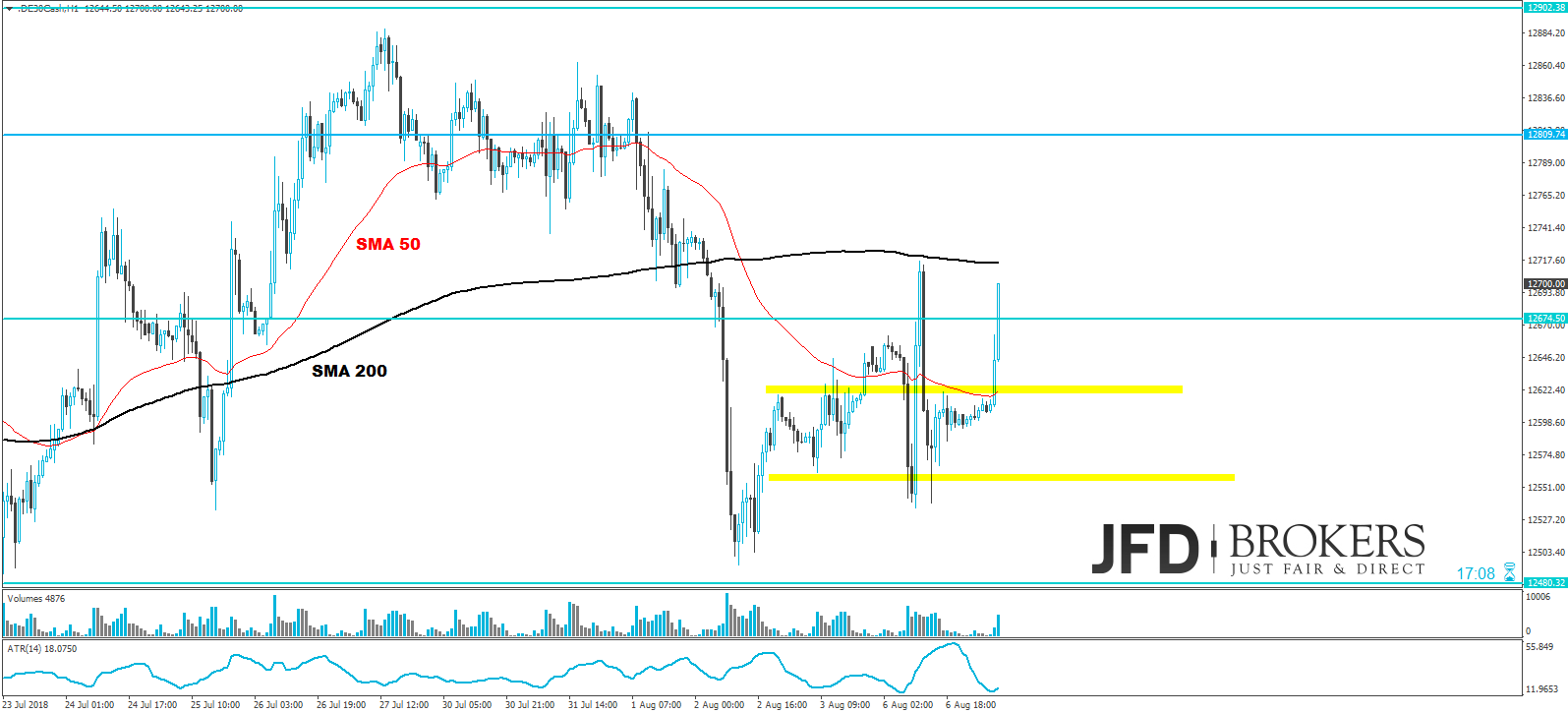 dax one hour chart analyse daily