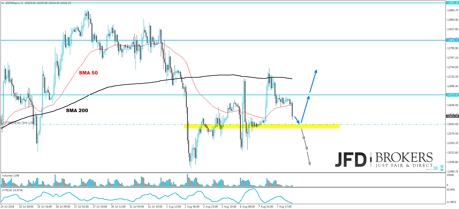 dax analyse 1 hour long short