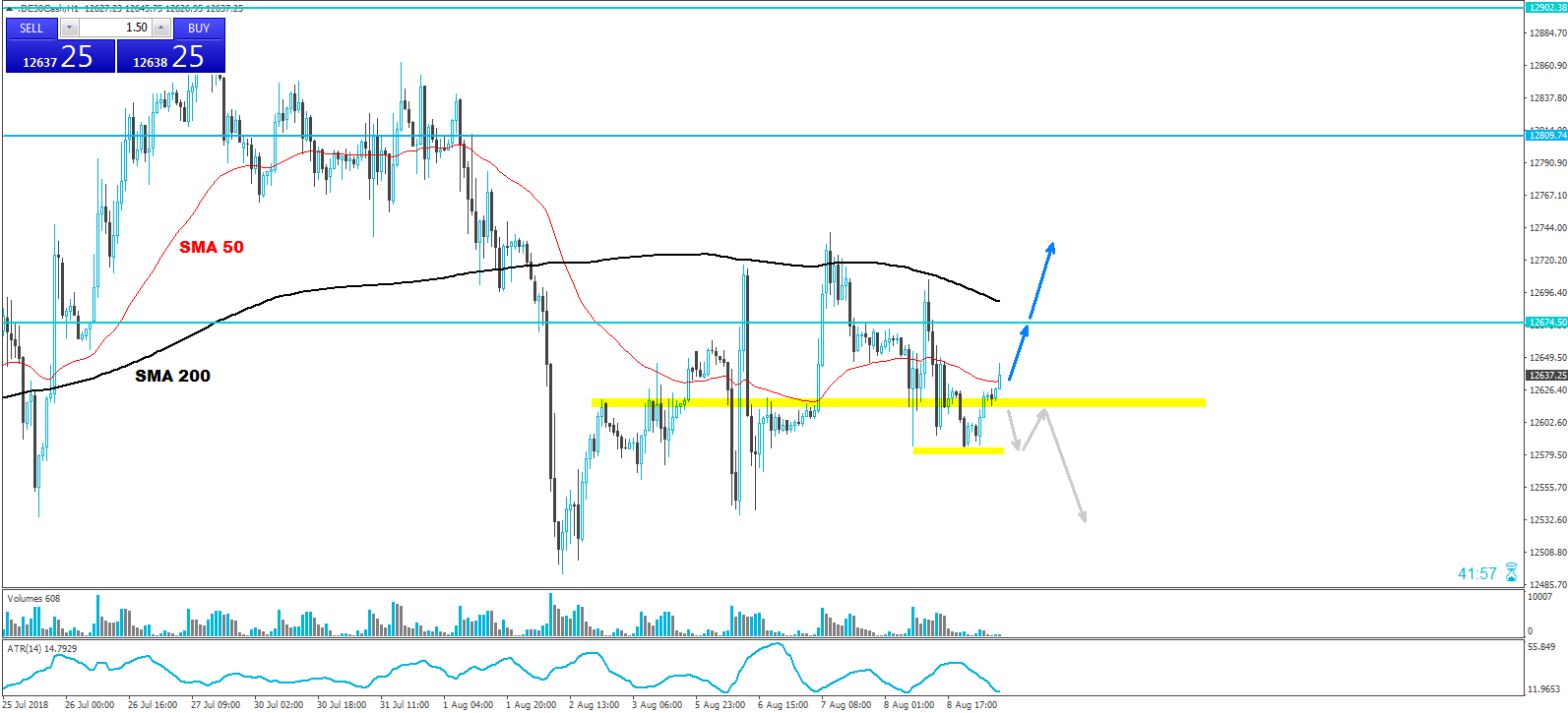 dax hour analyse charttechnik