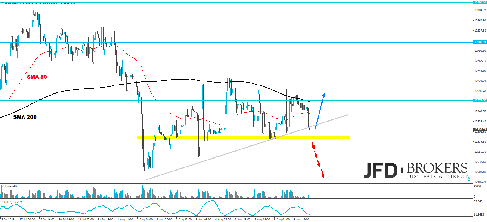 dax analyse charttechnik