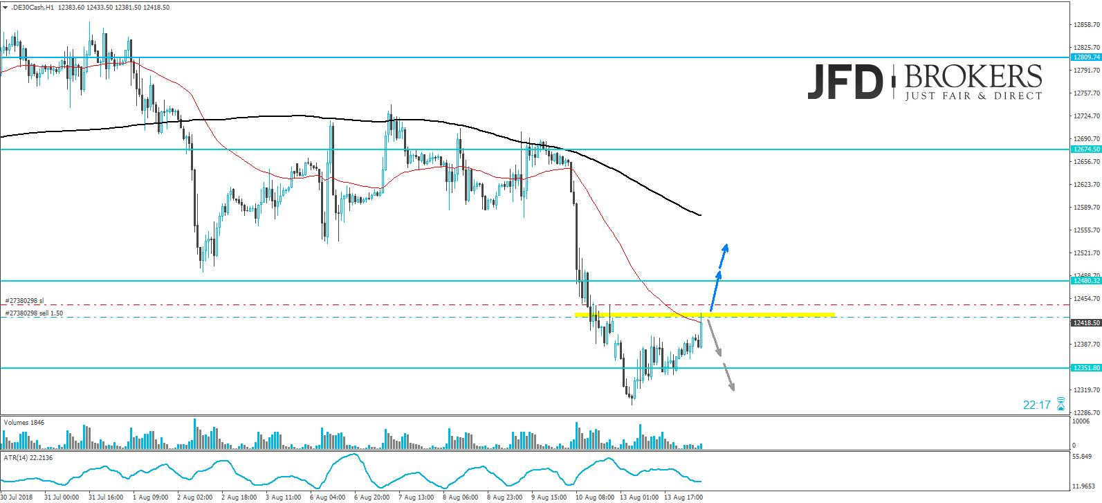 dax analyse t&auml;glich
