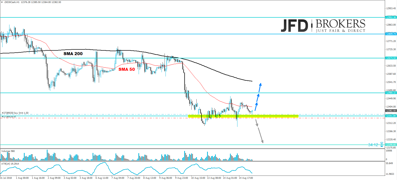 dax analyse 15.08.2018 daily