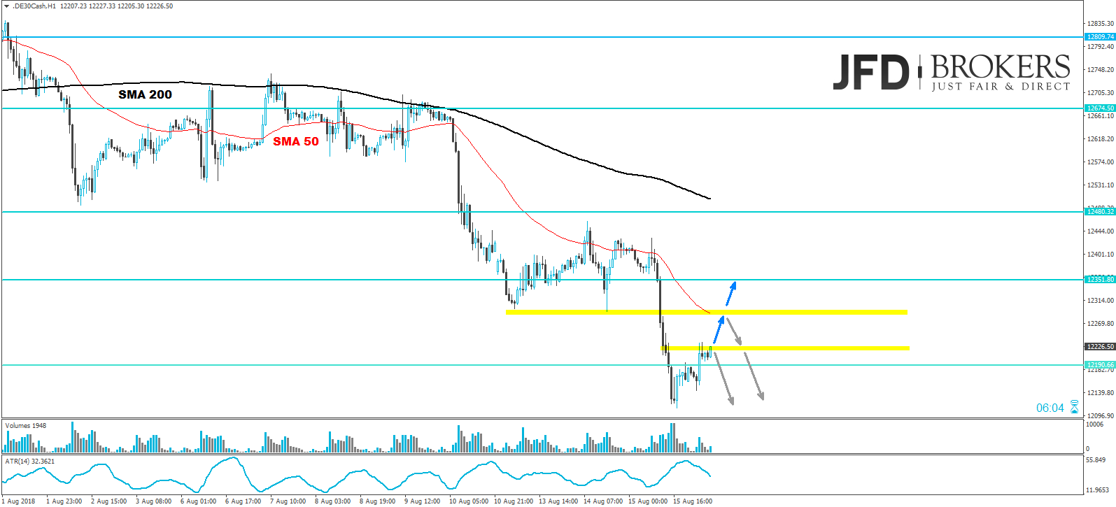 dax analyse 16.08.2018 daytrading