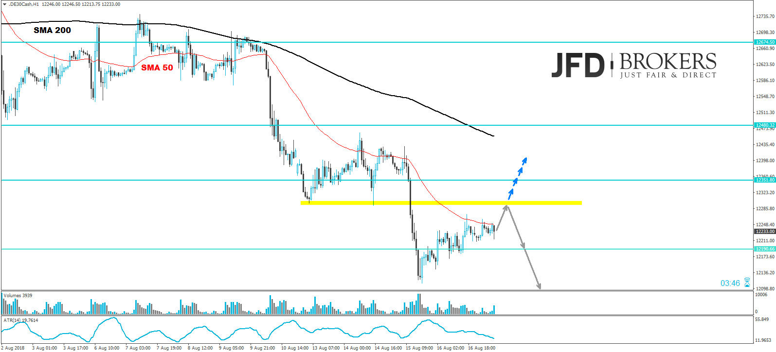 dax analyse marcus klebe jfd brokers daily t&auml;glich