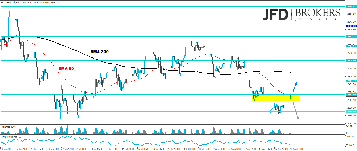 dax analyse daily