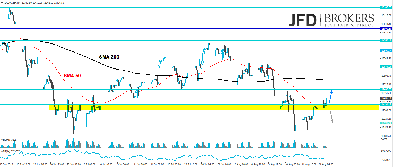 dax daily analyse daytrading