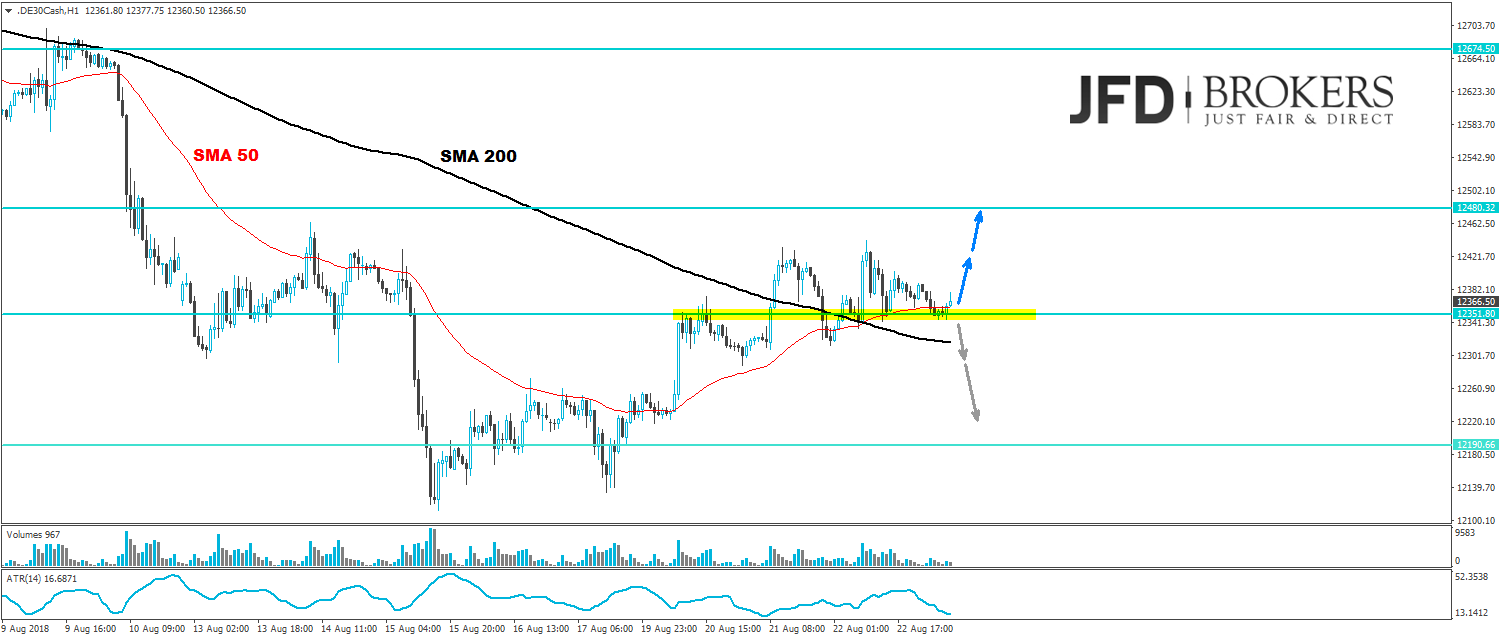 dax analyse daily