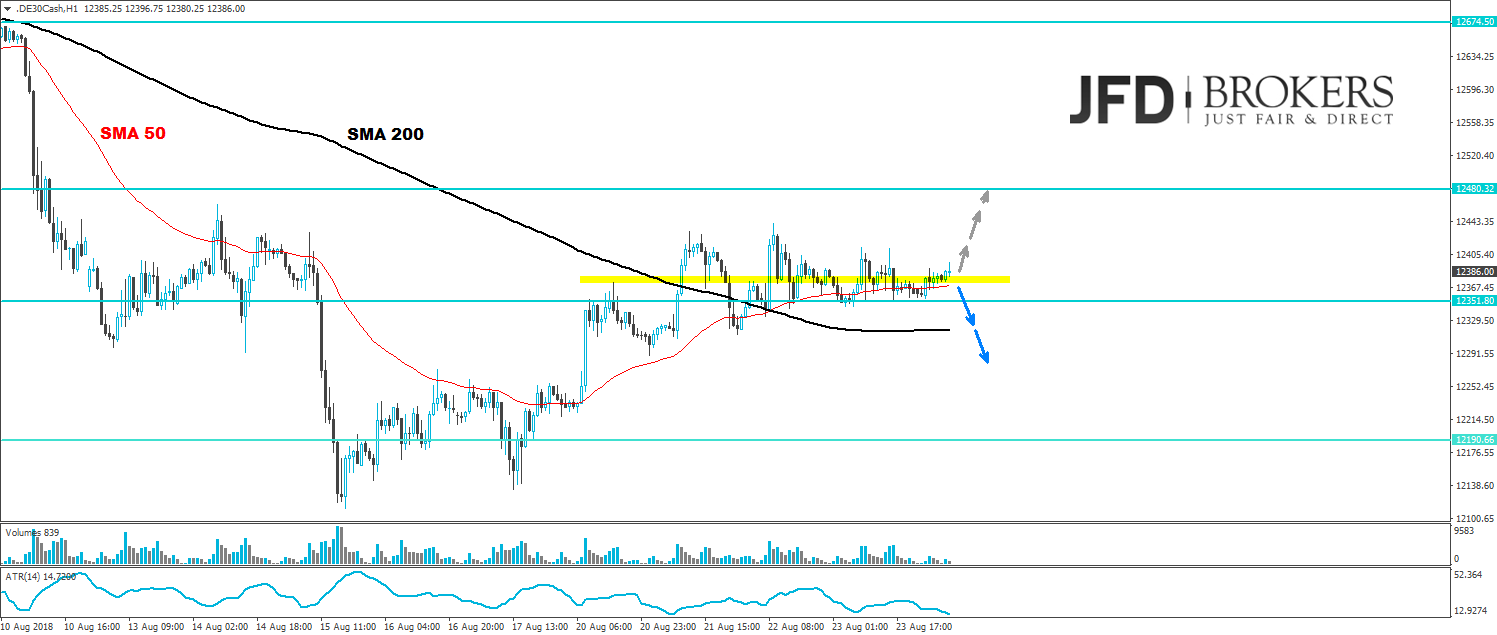 dax analyse daily marcus klebe daytrading
