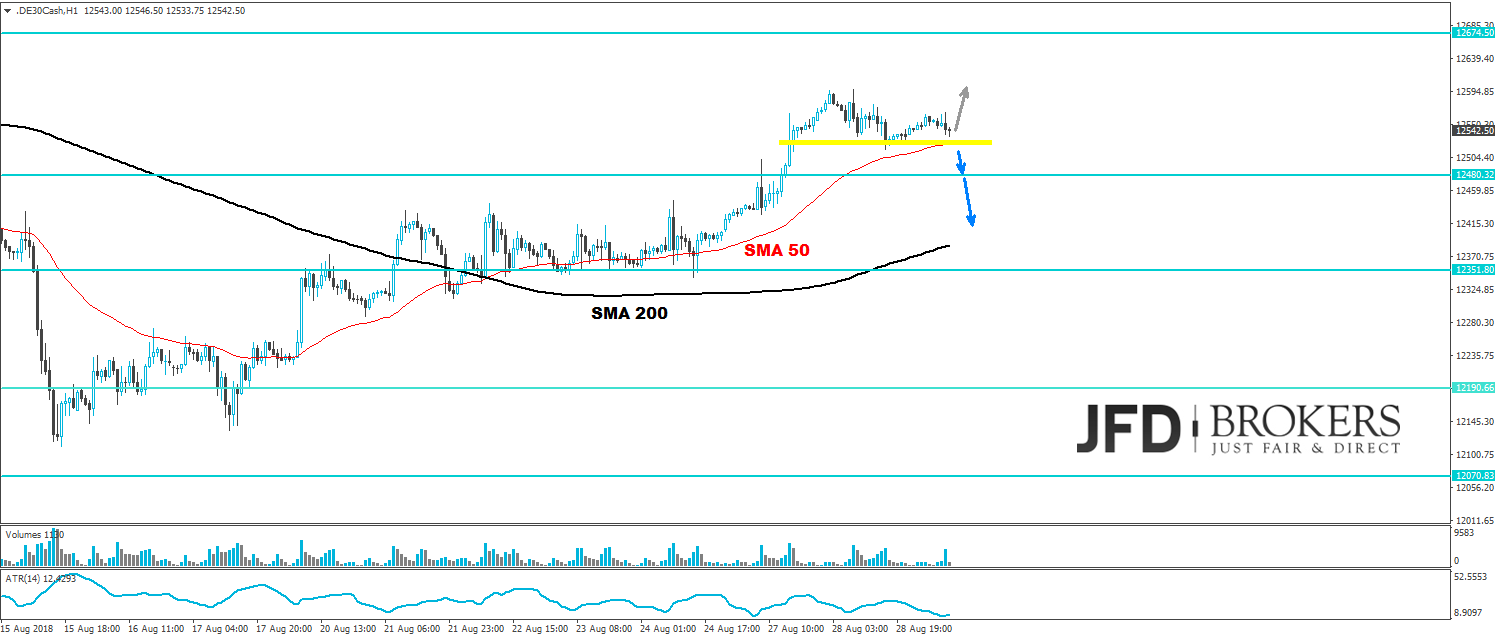 dax analyse daily marcus klebe jfd brokers