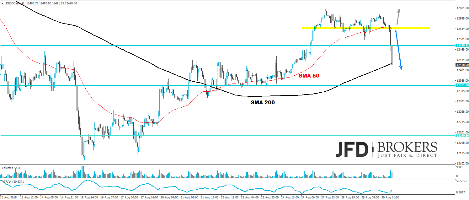 dax analyse daytrading marcus klebe jfd