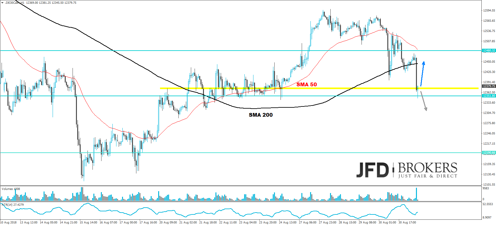 dax analyse daily marcus klebe jfd