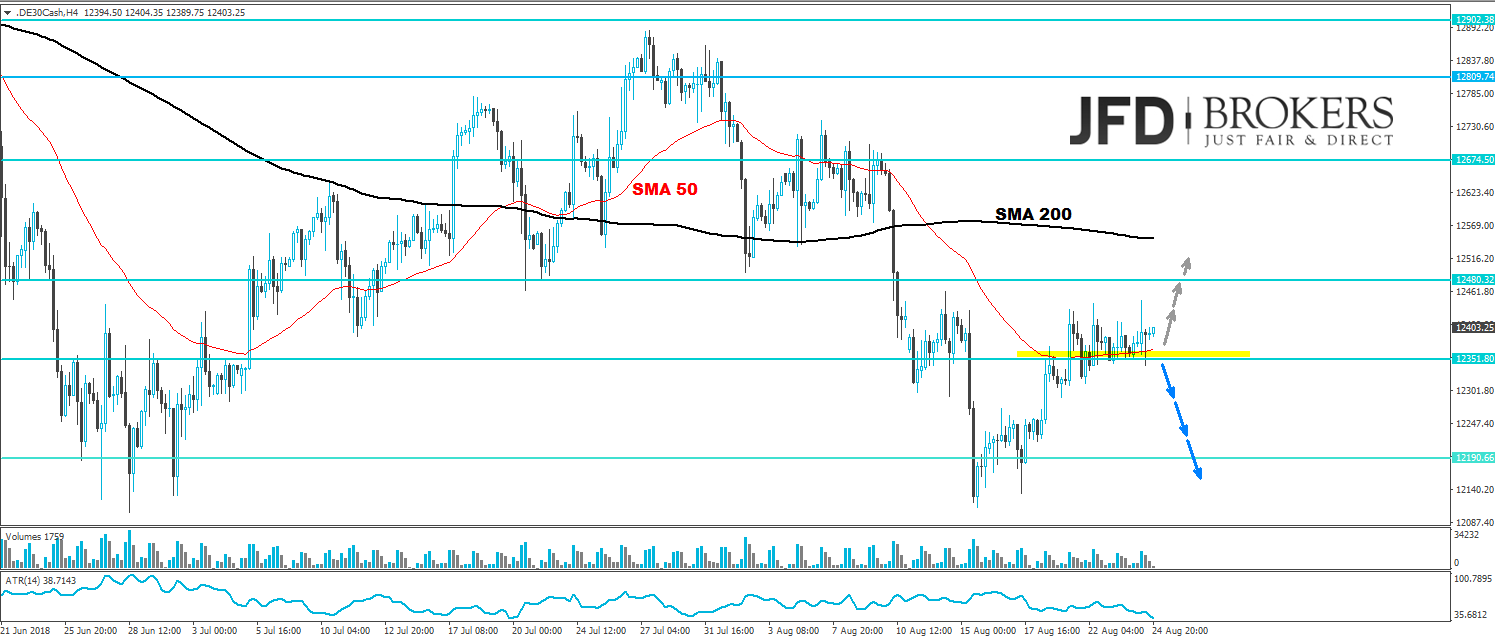 dax analyse weekly