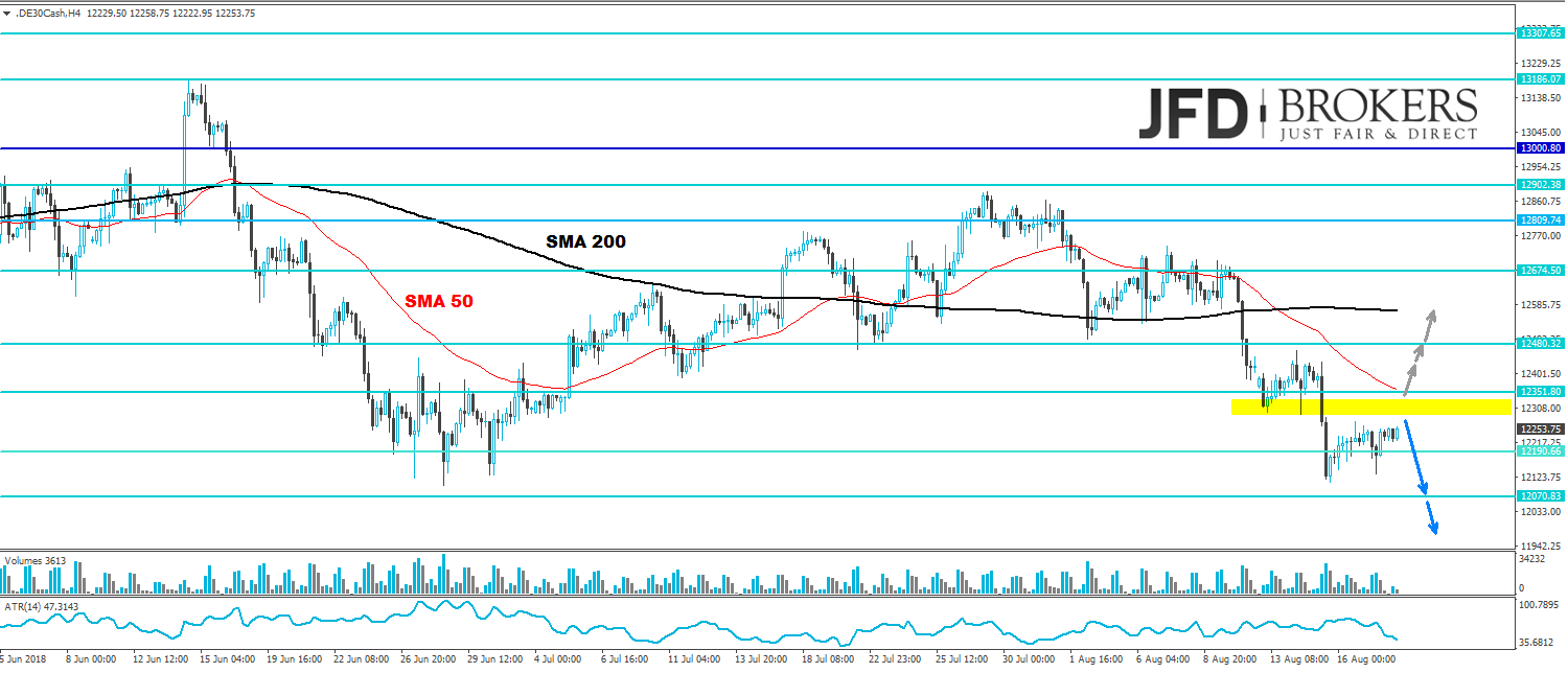 dax analyse weekly