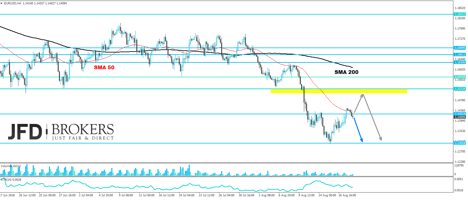 eurusd analyse weekly