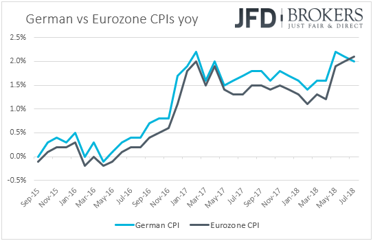 Germany Eurozone CPIs Inflation