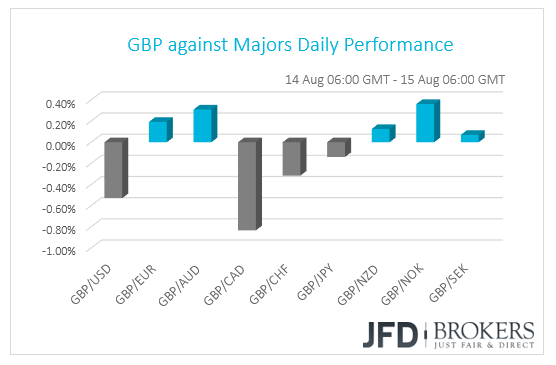 GBP performance