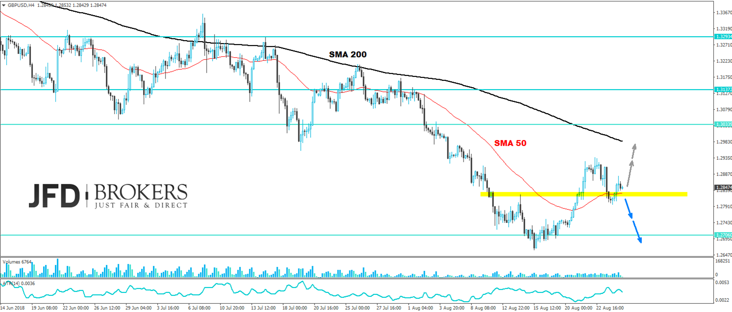 gbpusd analyse weekly