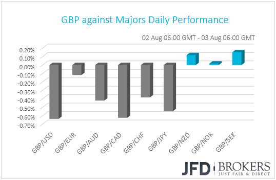GBP performance G10 currencies