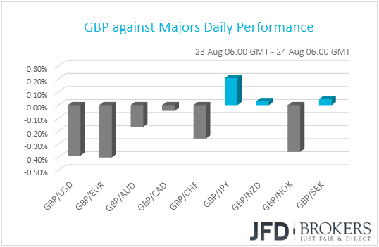 GBP performance G10 currencies