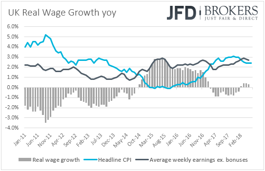 UK real wage growth