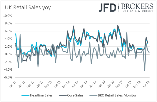 UK retail sales