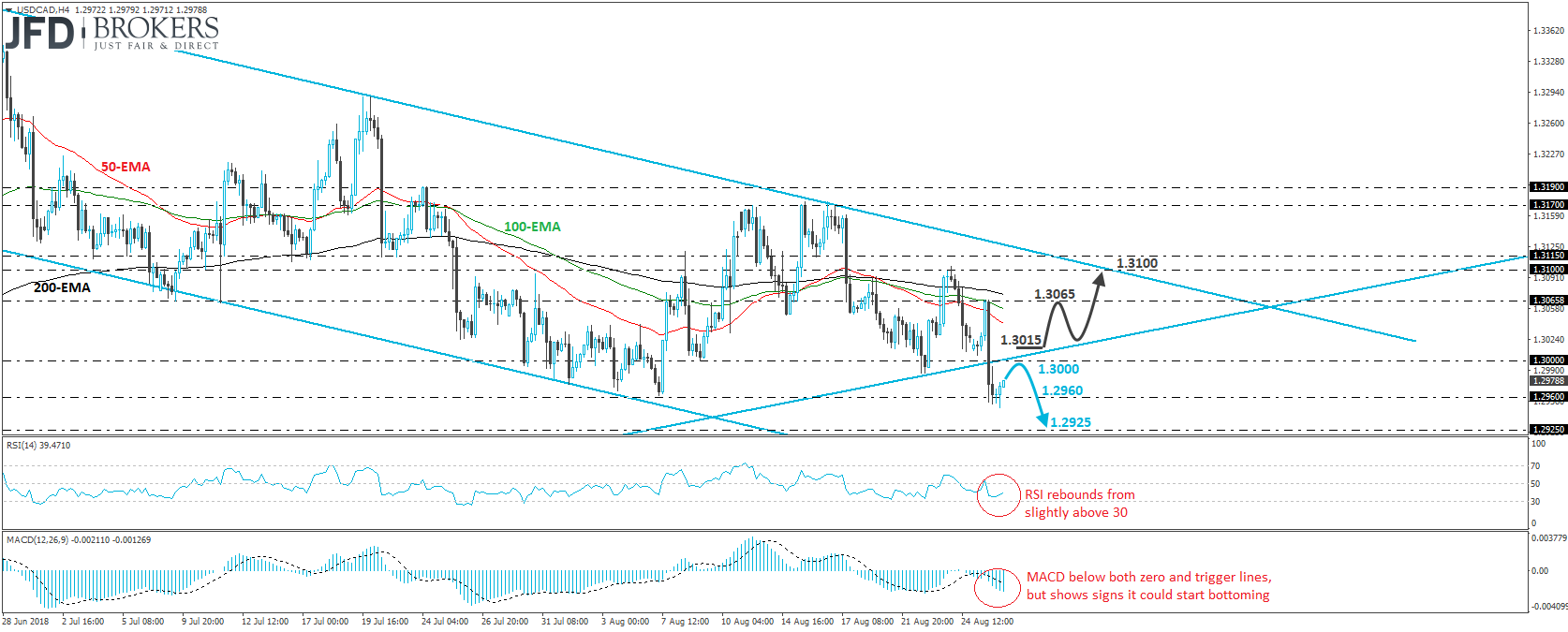USDCAD 4-hour chart Technical Analysis