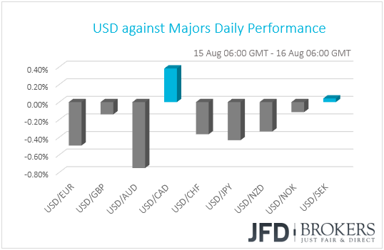 USD performance G10 currencies