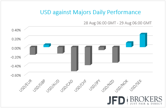 USD performance G10 currencies