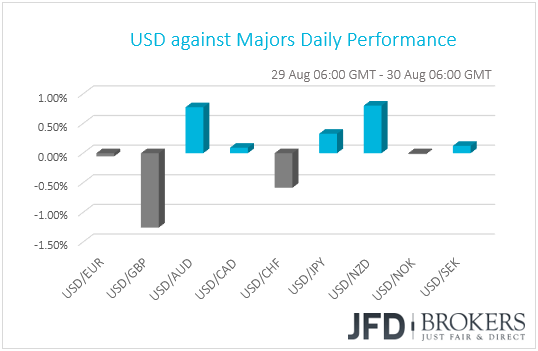 USD performance G10 currencies