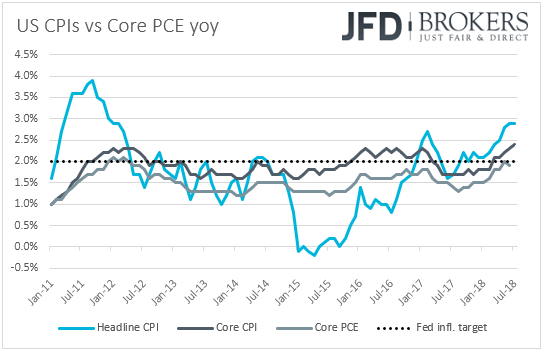 US CPIs Inflation core PCE
