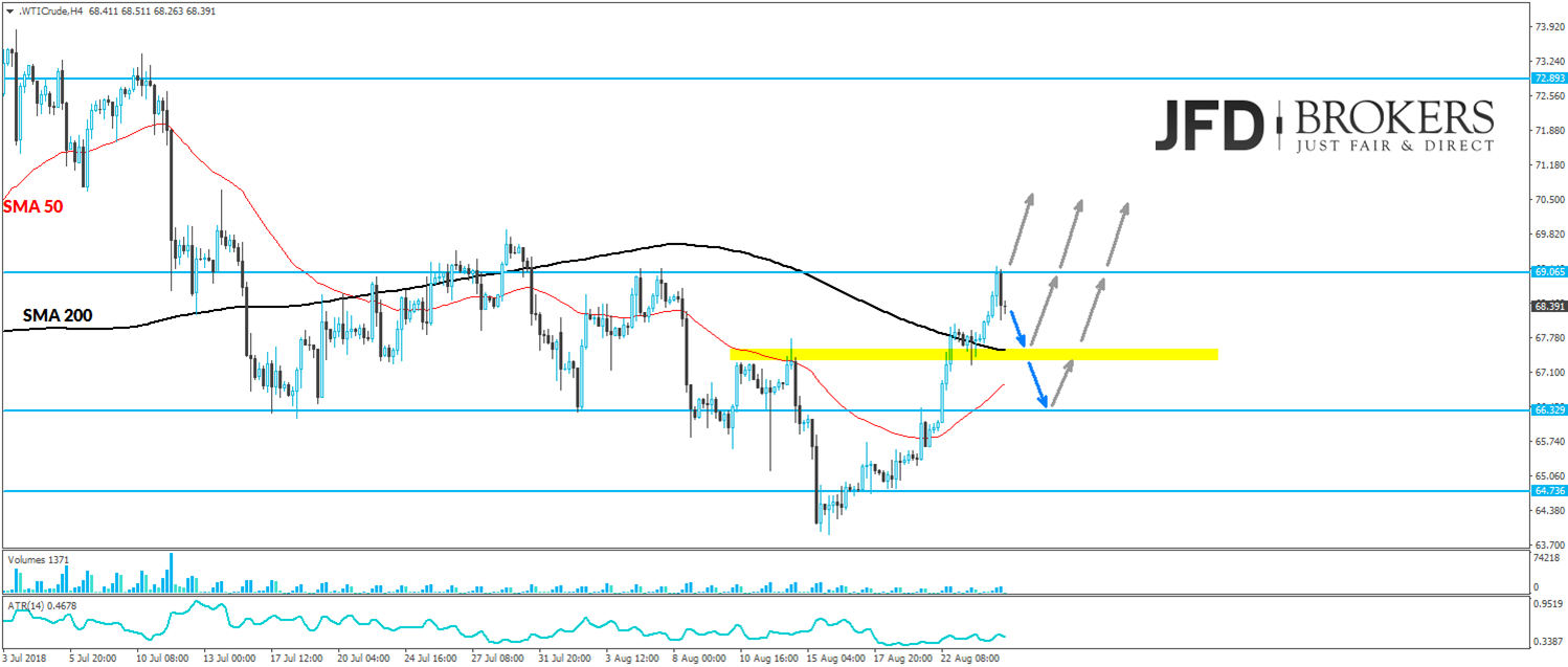 wti analyse weekly