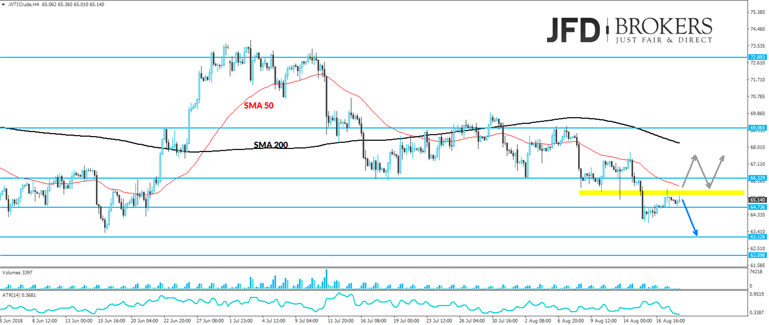 wti analyse weekly