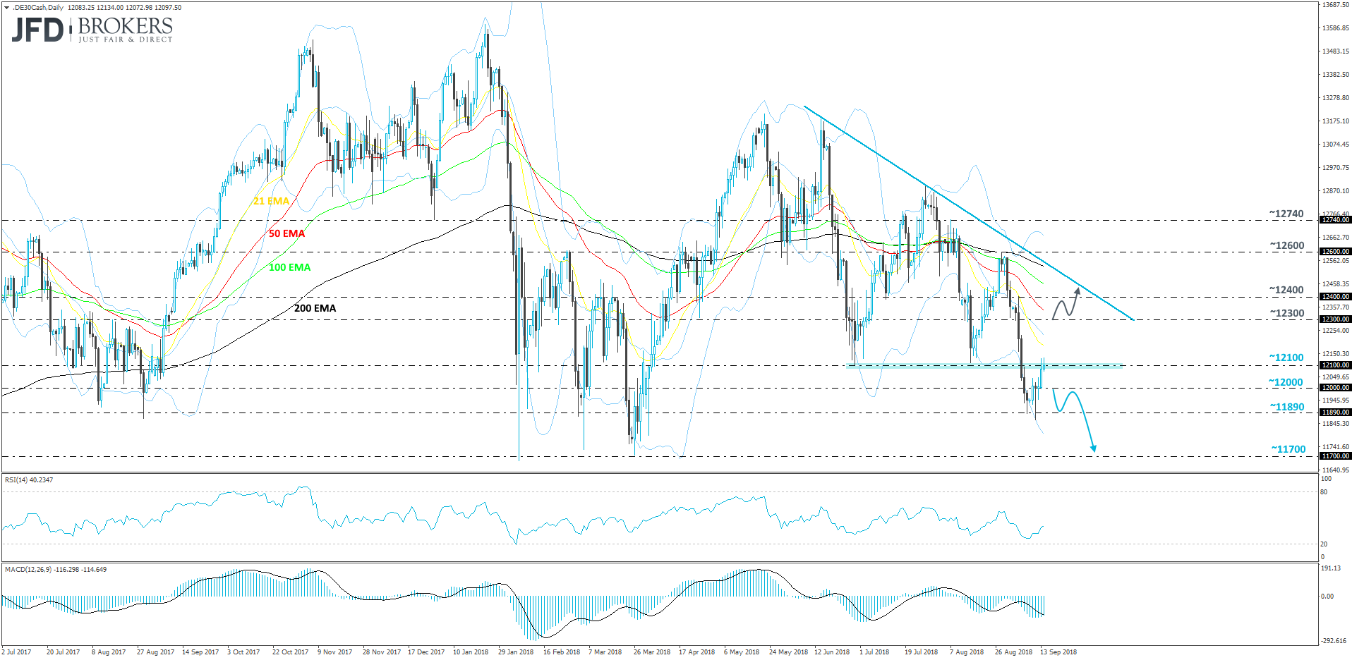 DAX daily