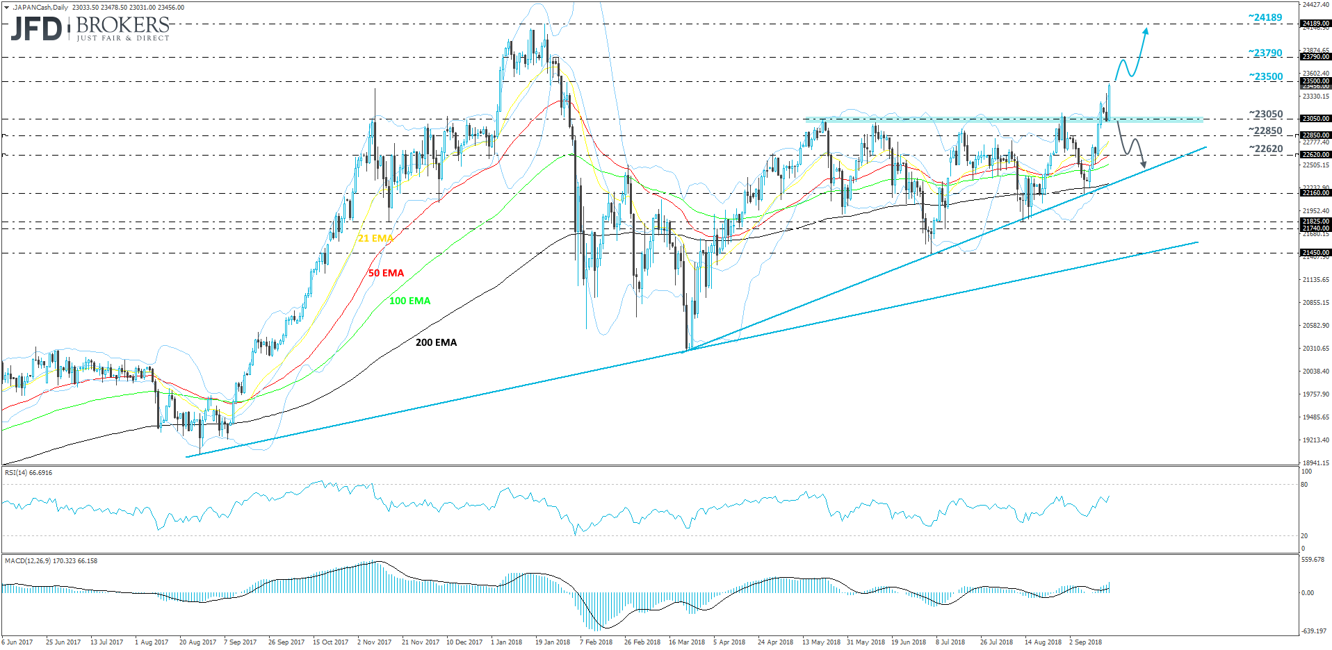 Nikkei 225 Daily Chart Technical Analysis